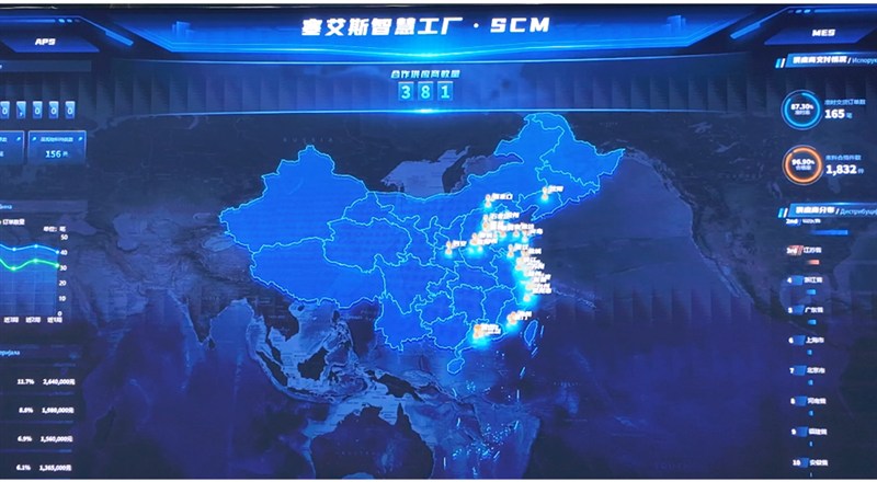 Sais Smart Factory SCM supply-chain digital control dashboard